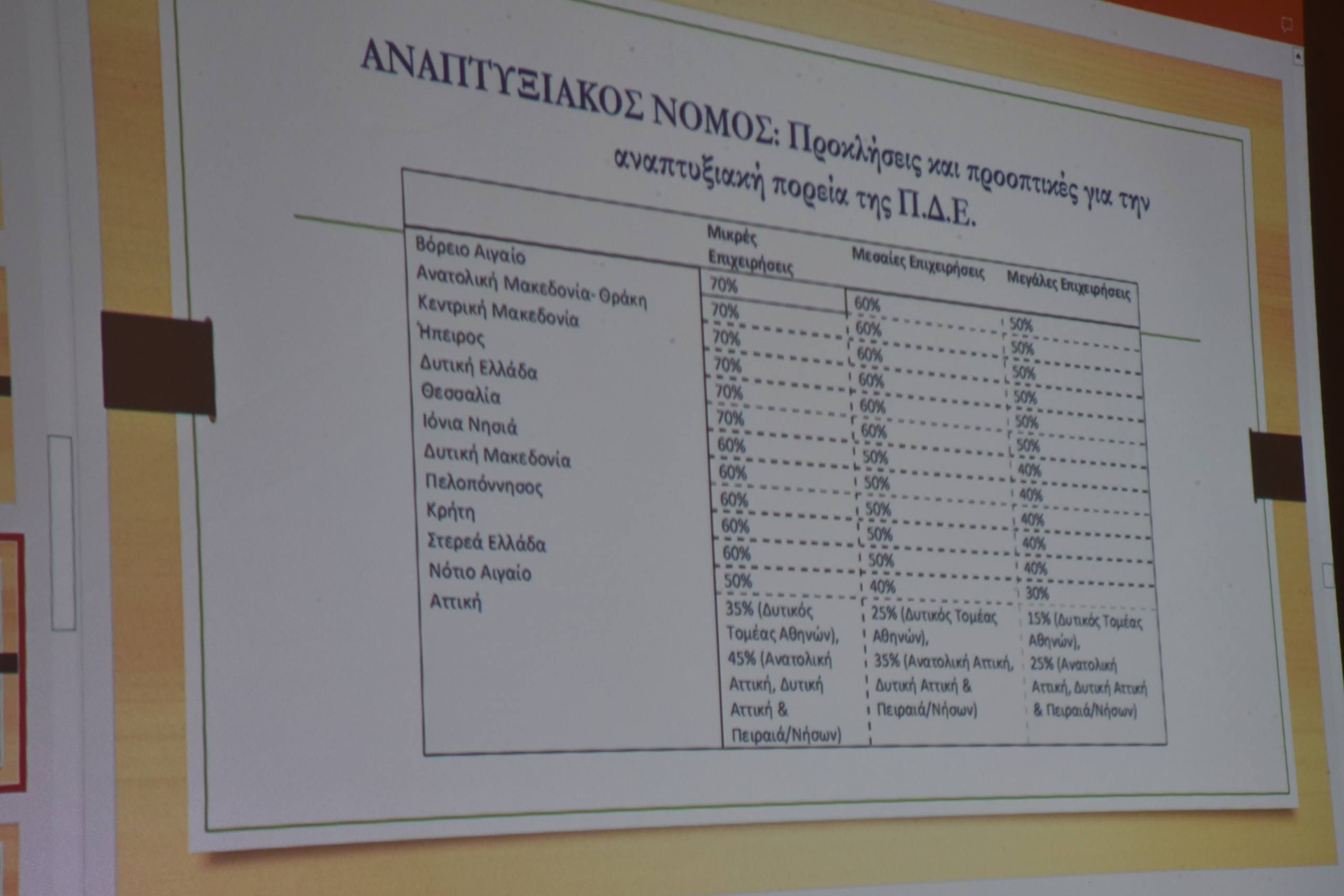 Ημερίδα “υψηλών” προδιαγραφών από το περιοδικό “πατρινόραμα”