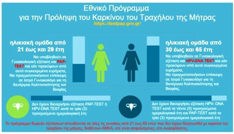 Δωρεάν προληπτικός γυναικολογικός έλεγχος στο Δήμο Αρχαίας Ολυμπίας την Τρίτη 20 Μαΐου