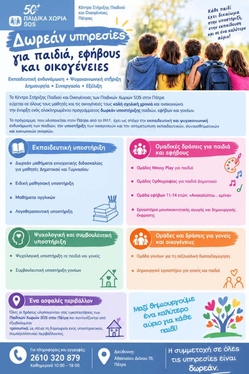 Κέντρο Στήριξης Παιδιού και Οικογένειας των Παιδικών Χωριών SOS Πάτρα: Δωρεάν υπηρεσίες για παιδιά, εφήβους και οικογένειες